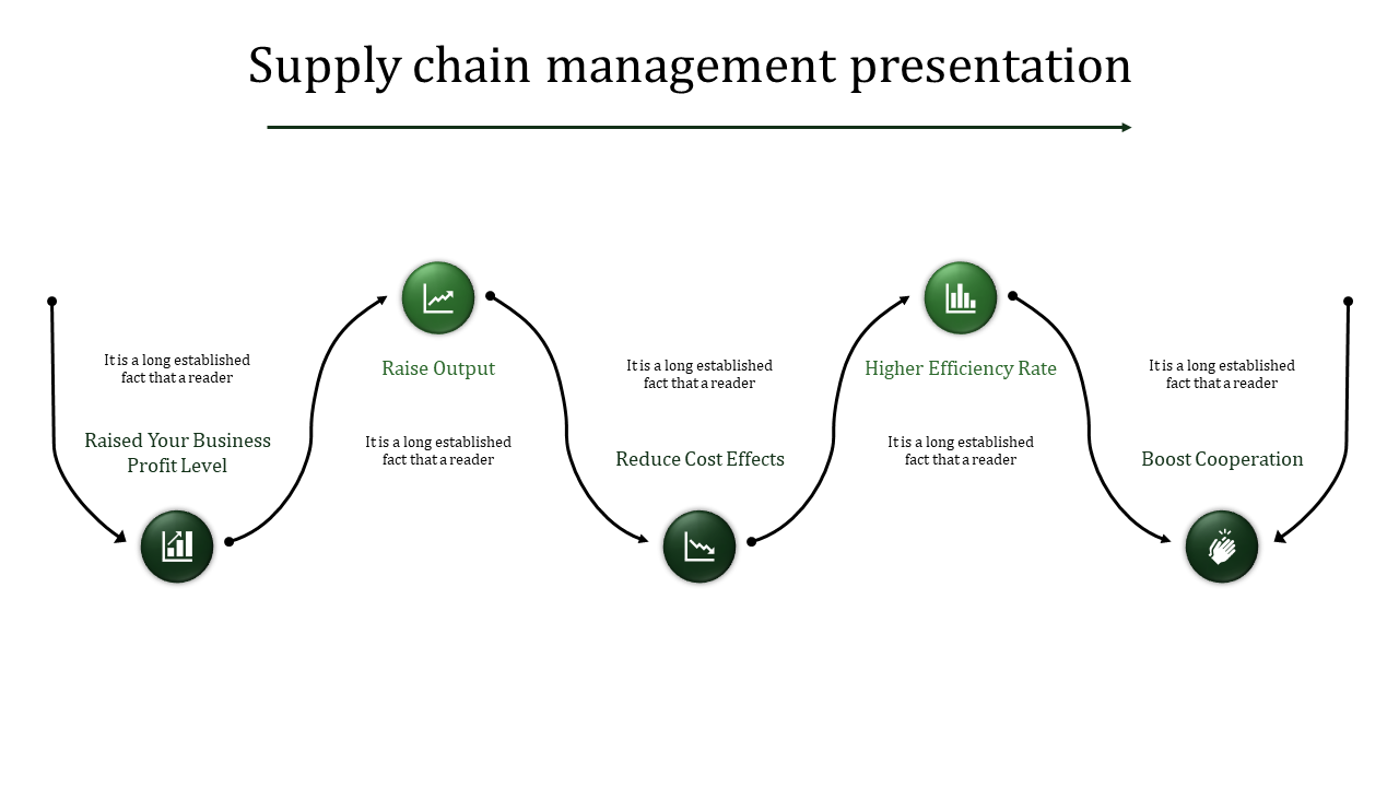 Editable Supply Chain Management Presentation-3D Circles